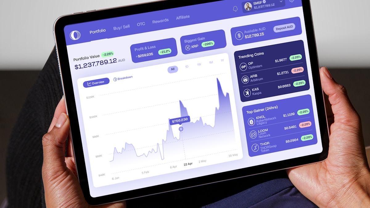 ICO'lar 2026 - ICO'lar 2026 - ICO'lar 2026